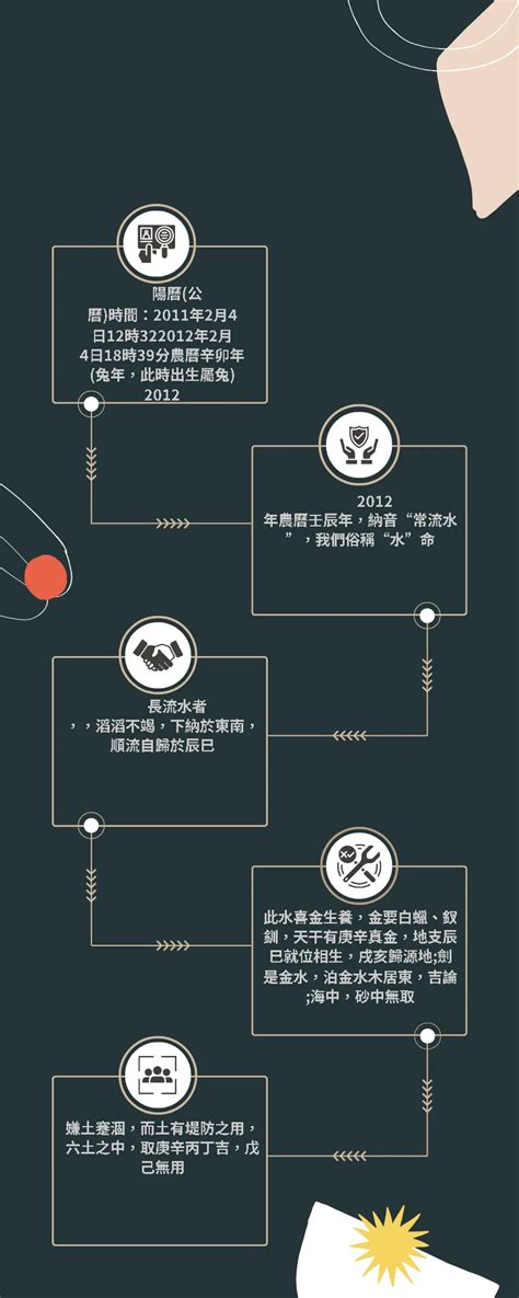 1983年是什麼年|中華民國 內政部戶政司 全球資訊網